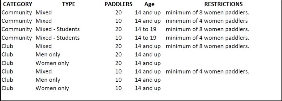 Team_Categories_2015